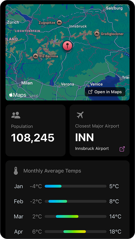 Map and monthly temperatures screen