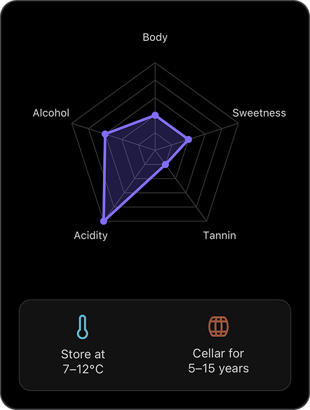 Wine radar chart screen
